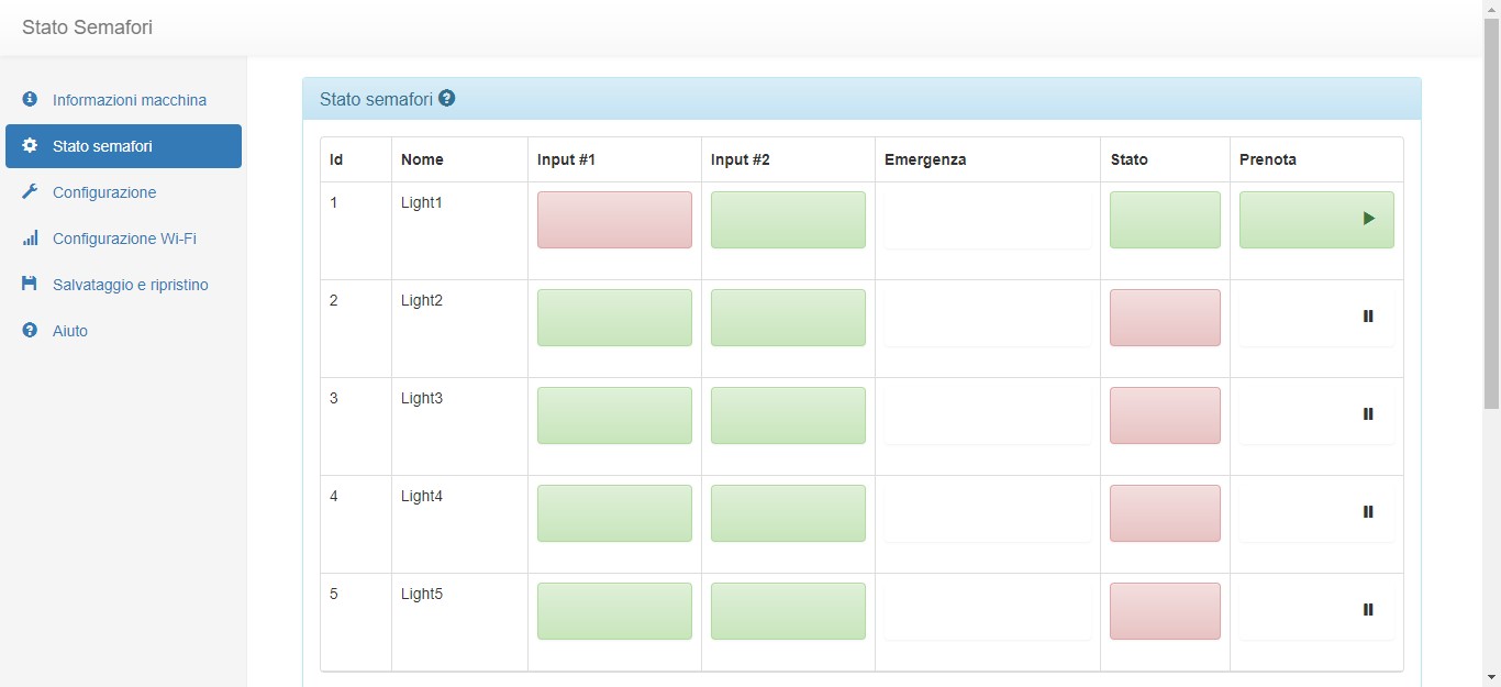 Centrale Saturno Centrale Saturno monitoraggio dell'impianto remoto